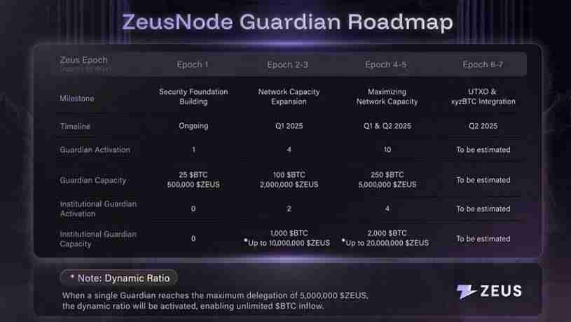 ZeusNode正式上线,Zeus Network将1%的BTC引入Solana生态